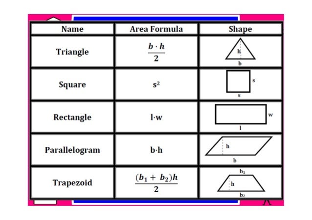 m7 lesson 4 5
