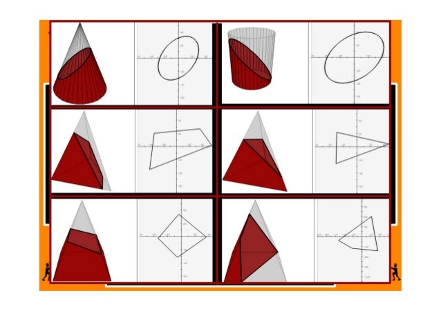 M7 lesson 4 6 cross sections