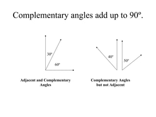 Complementary angles add up to 90º.
60º
30º
40º
50º
Adjacent and Complementary
Angles
Complementary Angles
but not Adjacent
 