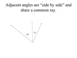 Adjacent angles are “side by side” and
share a common ray.
45º
15º
 