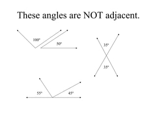 These angles are NOT adjacent.
45º55º
50º
100º
35º
35º
 