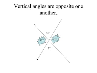 Vertical angles are opposite one
another.
75º
75º
105º105º
 