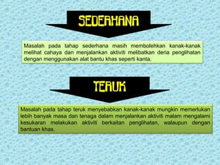 SEDERHANA 
Masalah pada tahap sederhana masih membolehkan kanak-kanak 
melihat cahaya dan menjalankan aktiviti melibatkan deria penglihatan 
dengan menggunakan alat bantu khas seperti kanta. 
TERUK 
Masalah pada tahap teruk menyebabkan kanak-kanak mungkin memerlukan 
lebih banyak masa dan tenaga dalam menjalankan aktiviti malam mengalami 
kesukaran melakukan aktiviti berkaitan penglihatan, walaupun dengan 
bantuan khas. 
 