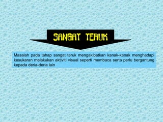 SANGAT TERUK 
Masalah pada tahap sangat teruk mengakibatkan kanak-kanak menghadapi 
kesukaran melakukan aktiviti visual seperti membaca serta perlu bergantung 
kepada deria-deria lain 
 