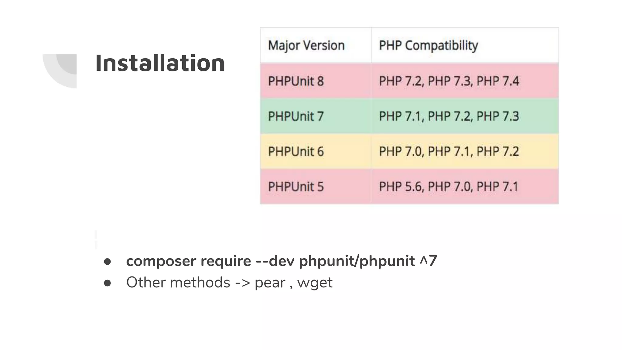 Installation
● composer require --dev phpunit/phpunit ^7
● Other methods -> pear , wget
 