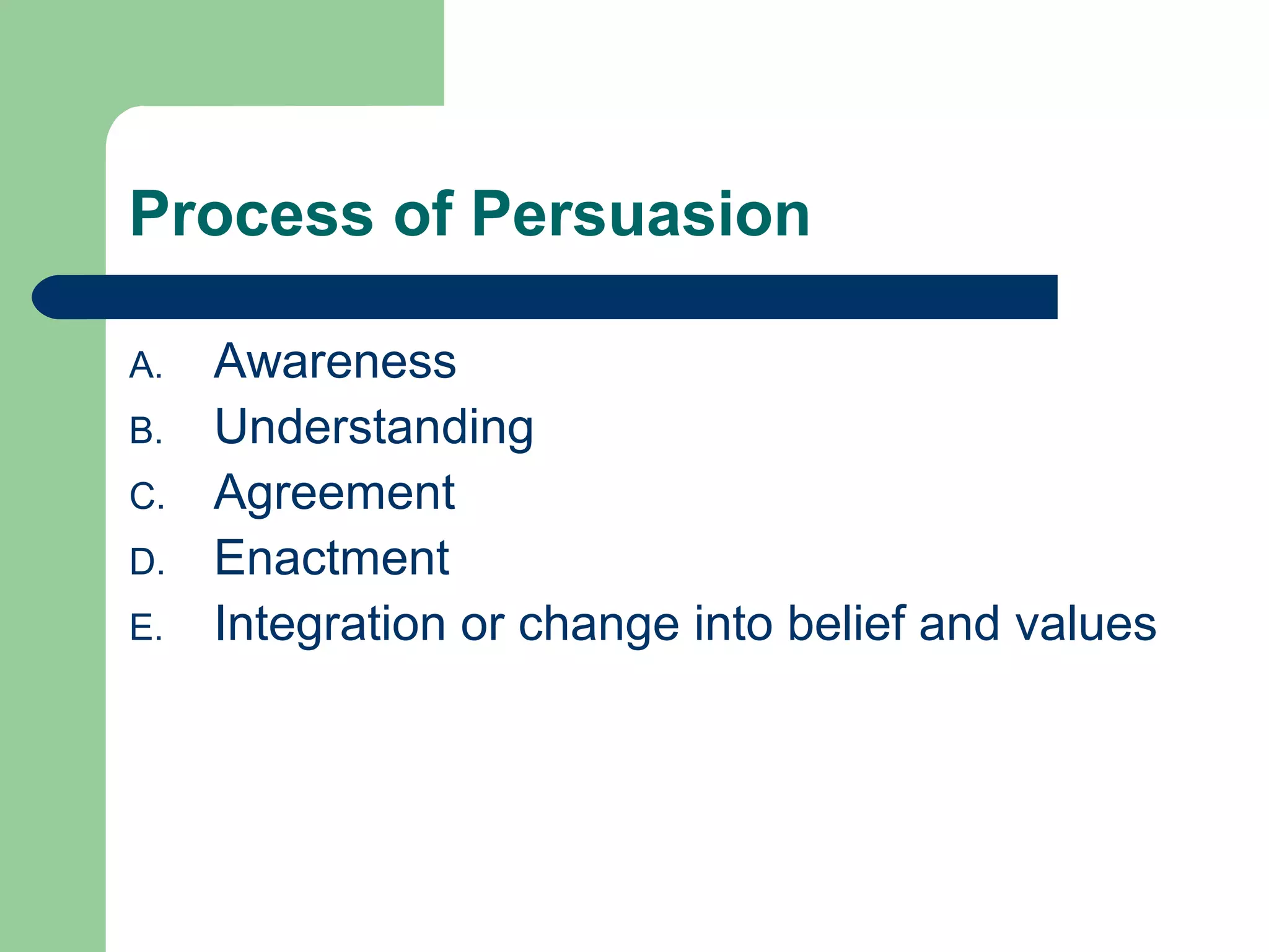 Process of Persuasion

A.   Awareness
B.   Understanding
C.   Agreement
D.   Enactment
E.   Integration or change into belief and values
 