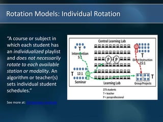 Rotation Models: Individual Rotation
“A course or subject in
which each student has
an individualized playlist
and does not necessarily
rotate to each available
station or modality. An
algorithm or teacher(s)
sets individual student
schedules.”
See more at: Christensen Institute
 