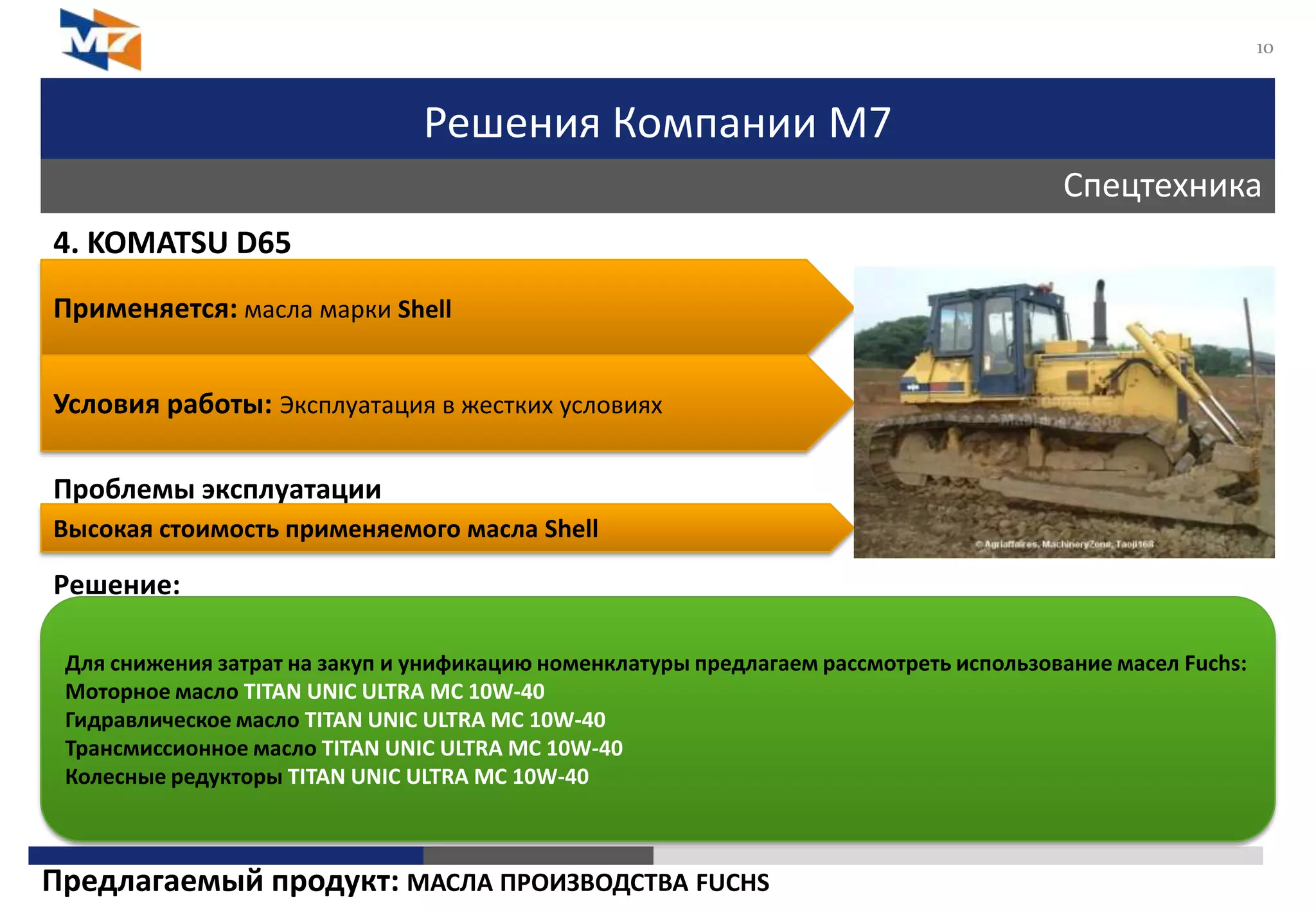 Решения Компании М7
Спецтехника
10
4. KOMATSU D65
Проблемы эксплуатации
Решение:
Применяется: масла марки Shell
Условия работы: Эксплуатация в жестких условиях
Высокая стоимость применяемого масла Shell
Для снижения затрат на закуп и унификацию номенклатуры предлагаем рассмотреть использование масел Fuchs:
Моторное масло TITAN UNIC ULTRA MC 10W-40
Гидравлическое масло TITAN UNIC ULTRA MC 10W-40
Трансмиссионное масло TITAN UNIC ULTRA MC 10W-40
Колесные редукторы TITAN UNIC ULTRA MC 10W-40
Предлагаемый продукт: МАСЛА ПРОИЗВОДСТВА FUCHS
 