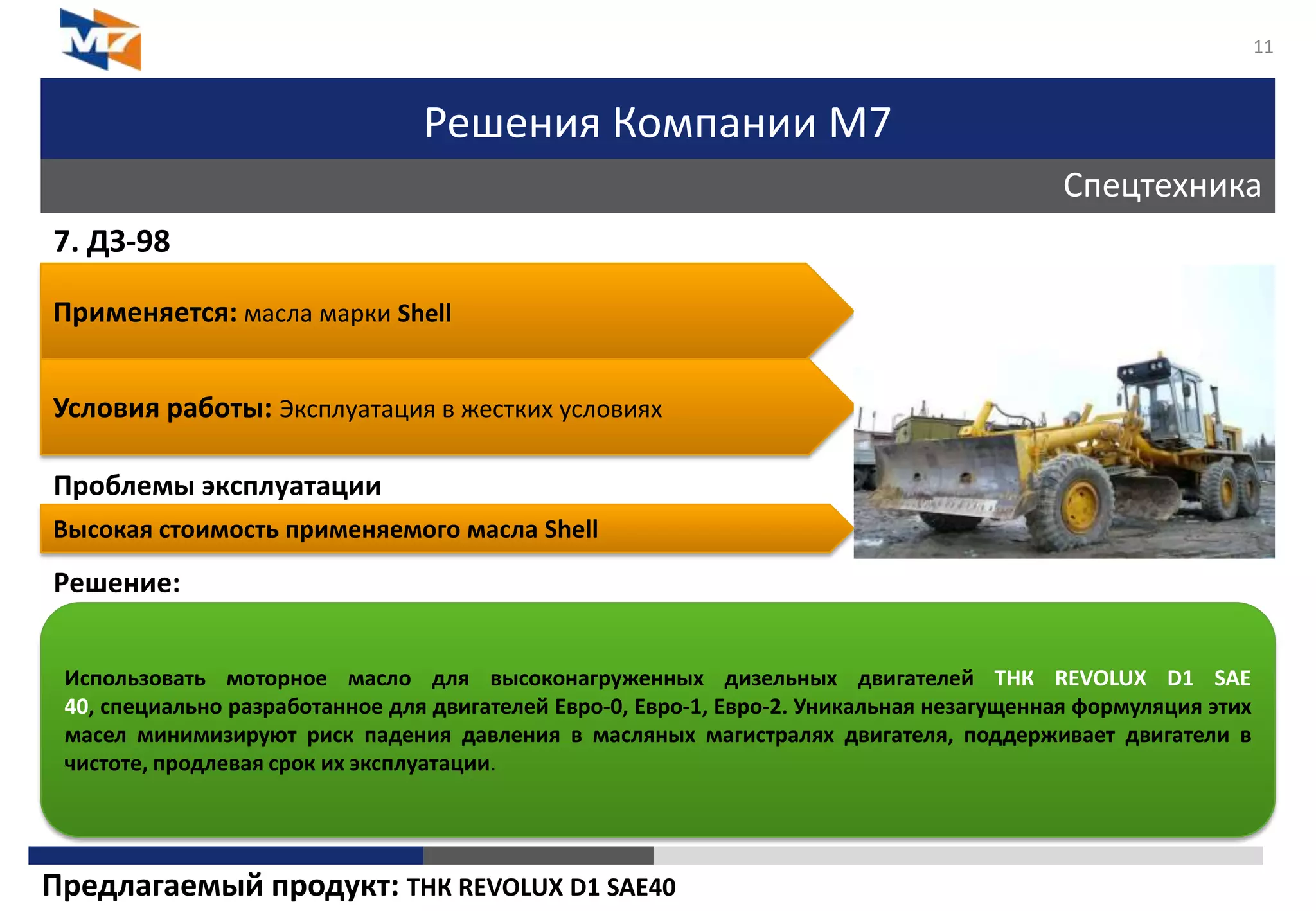 Решения Компании М7
Спецтехника
11
7. ДЗ-98
Проблемы эксплуатации
Решение:
Применяется: масла марки Shell
Условия работы: Эксплуатация в жестких условиях
Высокая стоимость применяемого масла Shell
Использовать моторное масло для высоконагруженных дизельных двигателей ТНК REVOLUX D1 SAE
40, специально разработанное для двигателей Евро-0, Евро-1, Евро-2. Уникальная незагущенная формуляция этих
масел минимизируют риск падения давления в масляных магистралях двигателя, поддерживает двигатели в
чистоте, продлевая срок их эксплуатации.
Предлагаемый продукт: ТНК REVOLUX D1 SAE40
 