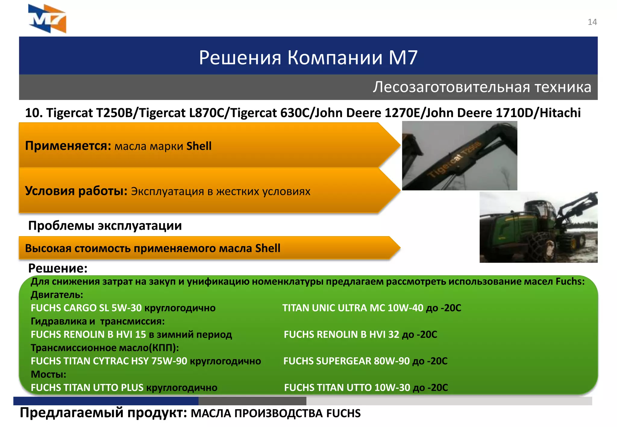 Решения Компании М7
Лесозаготовительная техника
14
10. Tigercat T250B/Tigercat L870C/Tigercat 630C/John Deere 1270E/John Deere 1710D/Hitachi
Проблемы эксплуатации
Решение:
Применяется: масла марки Shell
Условия работы: Эксплуатация в жестких условиях
Высокая стоимость применяемого масла Shell
Предлагаемый продукт: МАСЛА ПРОИЗВОДСТВА FUCHS
Для снижения затрат на закуп и унификацию номенклатуры предлагаем рассмотреть использование масел Fuchs:
Двигатель:
FUCHS CARGO SL 5W-30 круглогодично TITAN UNIC ULTRA MC 10W-40 до -20С
Гидравлика и трансмиссия:
FUCHS RENOLIN B HVI 15 в зимний период FUCHS RENOLIN B HVI 32 до -20С
Трансмиссионное масло(КПП):
FUCHS TITAN CYTRAC HSY 75W-90 круглогодично FUCHS SUPERGEAR 80W-90 до -20С
Мосты:
FUCHS TITAN UTTO PLUS круглогодично FUCHS TITAN UTTO 10W-30 до -20С
 