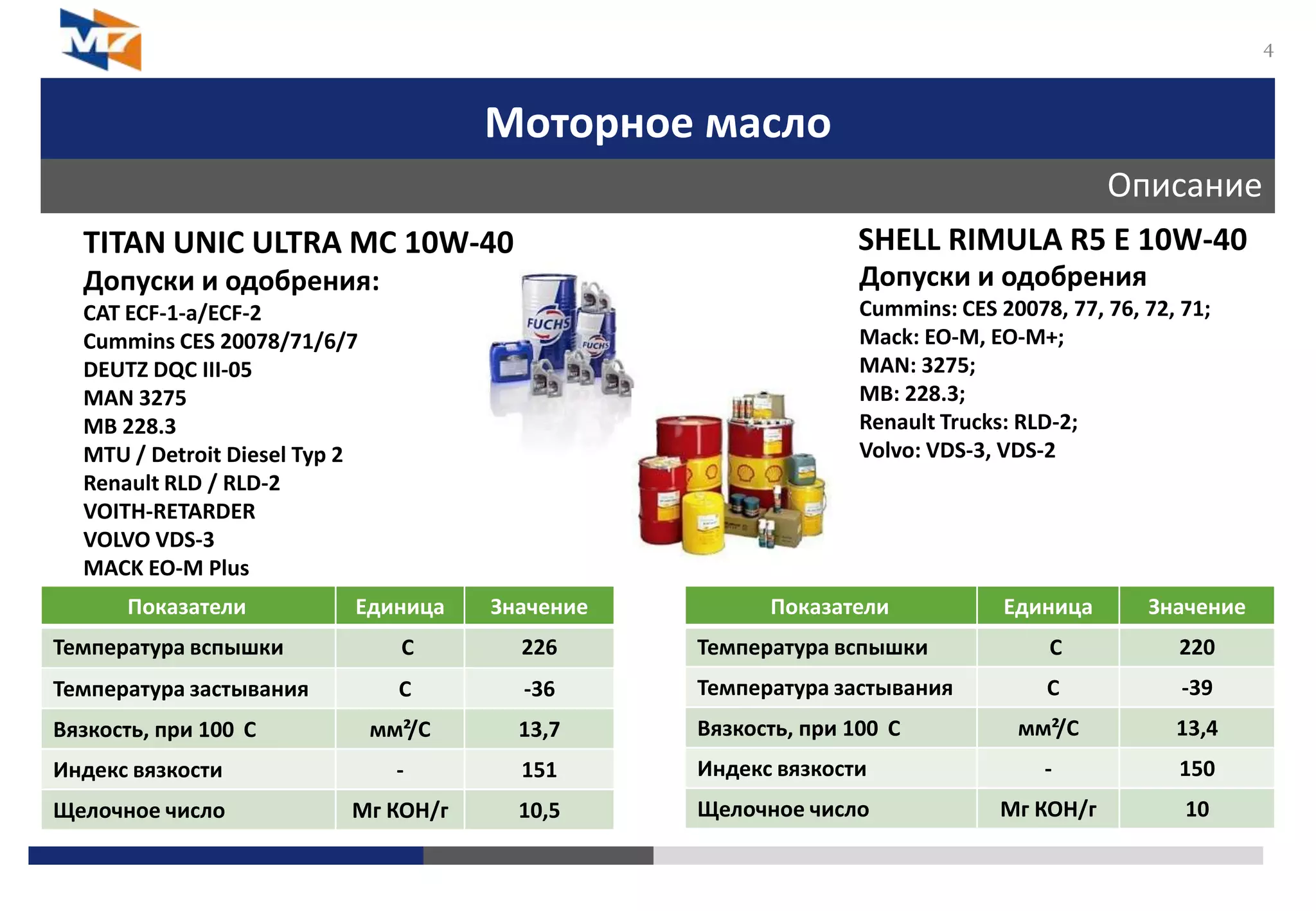 Моторное масло
Описание
4
TITAN UNIC ULTRA МС 10W-40
Допуски и одобрения:
CAT ECF-1-a/ECF-2
Cummins CES 20078/71/6/7
DEUTZ DQC III-05
MAN 3275
MB 228.3
MTU / Detroit Diesel Typ 2
Renault RLD / RLD-2
VOITH-RETARDER
VOLVO VDS-3
MACK EO-M Plus
SCANIA (Euro 4)
DAF
CAT TO-2
SHELL RIMULA R5 E 10W-40
Допуски и одобрения
Cummins: CES 20078, 77, 76, 72, 71;
Mack: EO-M, EO-M+;
MAN: 3275;
MB: 228.3;
Renault Trucks: RLD-2;
Volvo: VDS-3, VDS-2
Показатели Единица Значение
Температура вспышки C 226
Температура застывания C -36
Вязкость, при 100 C мм²/С 13,7
Индекс вязкости - 151
Щелочное число Мг КОН/г 10,5
Показатели Единица Значение
Температура вспышки C 220
Температура застывания C -39
Вязкость, при 100 C мм²/С 13,4
Индекс вязкости - 150
Щелочное число Мг КОН/г 10
 