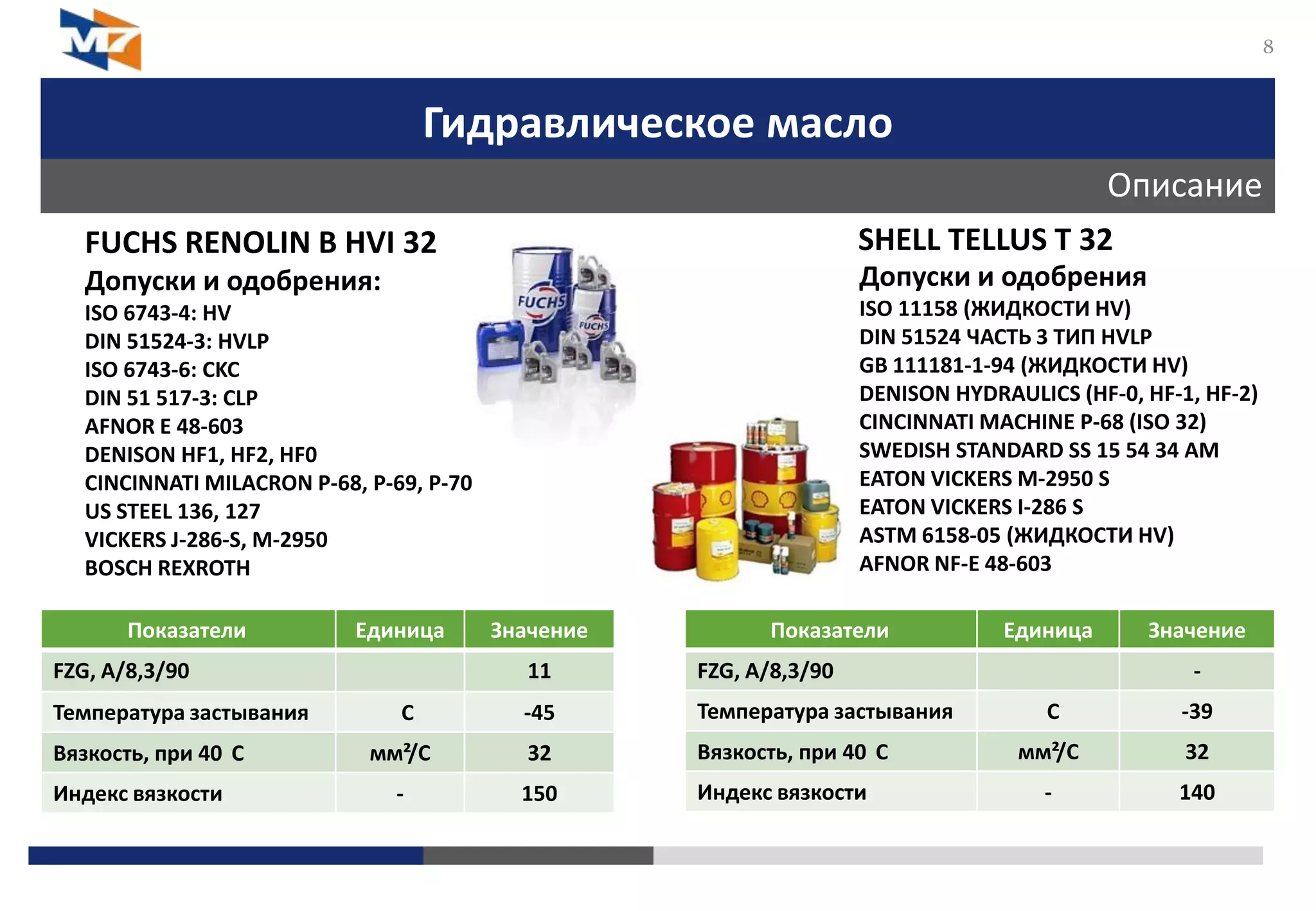 Гидравлическое масло
Описание
8
FUCHS RENOLIN B HVI 32
Допуски и одобрения:
ISO 6743-4: HV
DIN 51524-3: HVLP
ISO 6743-6: CKC
DIN 51 517-3: CLP
AFNOR E 48-603
DENISON HF1, HF2, HF0
CINCINNATI MILACRON P-68, P-69, P-70
US STEEL 136, 127
VICKERS J-286-S, M-2950
BOSCH REXROTH
SHELL TELLUS T 32
Допуски и одобрения
ISO 11158 (ЖИДКОСТИ HV)
DIN 51524 ЧАСТЬ 3 ТИП HVLP
GB 111181-1-94 (ЖИДКОСТИ HV)
DENISON HYDRAULICS (HF-0, HF-1, HF-2)
CINCINNATI MACHINE P-68 (ISO 32)
SWEDISH STANDARD SS 15 54 34 AM
EATON VICKERS M-2950 S
EATON VICKERS I-286 S
ASTM 6158-05 (ЖИДКОСТИ HV)
AFNOR NF-E 48-603
Показатели Единица Значение
FZG, А/8,3/90 11
Температура застывания C -45
Вязкость, при 40 C мм²/С 32
Индекс вязкости - 150
Показатели Единица Значение
FZG, А/8,3/90 -
Температура застывания C -39
Вязкость, при 40 C мм²/С 32
Индекс вязкости - 140
 