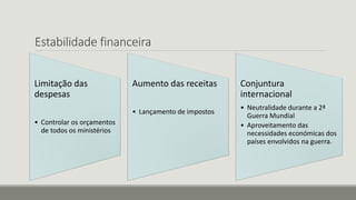 Estabilidade financeira
Limitação das
despesas
• Controlar os orçamentos
de todos os ministérios
Aumento das receitas
• Lançamento de impostos
Conjuntura
internacional
• Neutralidade durante a 2ª
Guerra Mundial
• Aproveitamento das
necessidades económicas dos
países envolvidos na guerra.
 