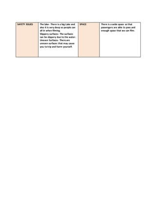SAFETY ISSUES The lake- There is a big Lake and
also it is very deep so people can
all in when filming.
Slippery surfaces- The surfaces
can be slippery due to the water.
Uneven Surfaces- There are
uneven surfaces that may cause
you to trip and harm yourself.
SPACE There is a wide space so that
passengers are able to pass and
enough space that we can film.