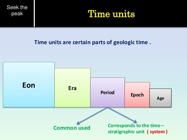 Eons Epochs Eras Ages Periods