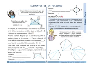 Matemática - 8.º Ano / 2.º BIMESTRE - 2014
a) Os vértices consecutivos ao vértice A são os vértices B e C.
Ligando-os ao A, temos os lados
Portanto, a única diagonal que se pode traçar a partir do
vértice A é a que vai até o vértice ____ . Temos a diagonal
b) Os vértices consecutivos ao vértice B são os vértices ____ e
____. Ligando-os ao vértice B, temos os lados
Então, para traçar a diagonal que parte de B, você deverá
fazer um segmento de B até ____, formando a diagonal
.ACeAB
.AD
.e BDBA
.BC
Espaçoeforma
ELEMENTOS DE UM POLÍGONO
D
A
C
B
MULTIRIO
Diagonal é o segmento de reta que liga
dois vértices não consecutivos de um
polígono.
ACeCD,BD,AB
Nesta figura, os lados são
os segmentos de reta:
1- Complete, de acordo com o que você observou no polígono:
2- Nas figuras a seguir, nomeie o polígono, representando seus
lados e suas diagonais.
Polígono: _________________
Lados:_____,______,______,______
Diagonais _____ ,______
B
A
D
C
E
F
G
H
Polígono: _________________
Lados:_____,______,______,______
Diagonais _____ ,______
A notação de um segmento de reta é dada pelas letras
maiúsculas que representam suas extremidades,
traçando-se uma barra em cima delas, em qualquer
ordem.
Exemplo: representam o mesmo segmento.
Essas extremidades são os vértices do polígono.
DAeAD
!!!FIQUE LIGADO
MULTIRIO
Vamos escolher um vértice em cada
um dos polígonos. A seguir, desenhe
as diagonais que podem ser traçadas
a partir desse vértice escolhido.
30
 