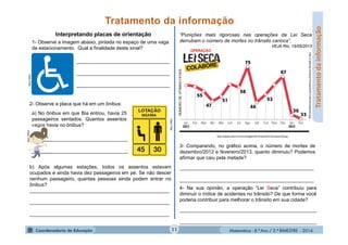 Matemática - 8.º Ano / 2.º BIMESTRE - 2014
Tratamentodainformação
Interpretando placas de orientação
1- Observe a imagem abaixo, pintada no espaço de uma vaga
de estacionamento. Qual a finalidade deste sinal?
__________________________________
__________________________________
__________________________________
MULTIRIO
2- Observe a placa que há em um ônibus:
MULTIRIO
a) No ônibus em que Bia entrou, havia 25
passageiros sentados. Quantos assentos
vagos havia no ônibus?
___________________________________
___________________________________
b) Após algumas estações, todos os assentos estavam
ocupados e ainda havia dez passageiros em pé. Se não descer
nenhum passageiro, quantas pessoas ainda podem entrar no
ônibus?
MULTIRIO
___________________________________________________
___________________________________________________
___________________________________________________
http://vejario.abril.com.br/imagem/2013/vjrio2321/lei-seca-02.jpg
“Punições mais rigorosas nas operações da Lei Seca
derrubam o número de mortes no trânsito carioca”.
VEJA Rio, 15/05/2013
http://s.glbimg.com/jo/g1/f/original/2011/06/03/colabore3.jpg
3- Comparando, no gráfico acima, o número de mortes de
dezembro/2012 e fevereiro/2013, quanto diminuiu? Podemos
afirmar que caiu pela metade?
_________________________________________________
_________________________________________________
4- Na sua opinião, a operação “Lei Seca” contribuiu para
diminuir o índice de acidentes no trânsito? De que forma você
poderia contribuir para melhorar o trânsito em sua cidade?
__________________________________________________
__________________________________________________
11
NÚMERODEVÍTIMASFATAIS
 