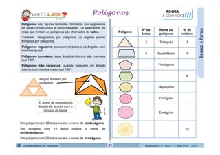 Matemática - 8.º Ano / 2.º BIMESTRE - 2014
Espaçoeforma
Polígonos são figuras fechadas, formadas por segmentos
de retas consecutivos e não-colineares. Os segmentos de
retas que limitam os polígonos são chamados de lados.
Também designamos por polígonos, as regiões planas
limitadas por polígonos.
Polígonos regulares: possuem os lados e os ângulos com
medidas iguais.
Polígonos convexos: seus ângulos internos são menores
que 180º.
Polígonos não convexos: quando possuem um ângulo
interno com medida maior que 180º.
Região limitada por
polígonos
O nome de um polígono
é dado de acordo com o
número de lados.
Um polígono com 12 lados recebe o nome de dodecágono.
Um polígono com 15 lados recebe o nome de
pentadecágono.
Um polígono com 20 lados recebe o nome de icoságono.
MULTIRIO
Polígono
Nº de
lados
Nome do
polígono
Nº de
vértices
3 Triângulo 3
4 Quadrilátero 4
Pentágono
6
Heptágono
Octógono
Eneágono
10
MULTIRIO
29
AGORA,
É COM VOCÊ!!!
 