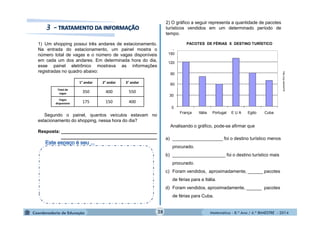 Analisando o gráfico, pode-se afirmar que 
Matemática - 8.º Ano / 4.º BIMESTRE - 2014 
1) Um shopping possui três andares de estacionamento. 
Na entrada do estacionamento, um painel mostra o 
número total de vagas e o número de vagas disponíveis 
em cada um dos andares. Em determinada hora do dia, 
esse painel eletrônico mostrava as informações 
registradas no quadro abaixo: 
1° andar 2° andar 3° andar 
Total de 
vagas 350 400 550 
Vagas 
disponíveis 175 150 400 
Segundo o painel, quantos veículos estavam no 
estacionamento do shopping, nessa hora do dia? 
Resposta: ______________________________________ 
______________________________________ 
2) O gráfico a seguir representa a quantidade de pacotes 
turísticos vendidos em um determinado período de 
tempo. 
http://zip.net/bnkFl0 
França Itália Portugal E U A Egito Cuba 
150 
120 
90 
60 
30 
0 
PACOTES DE FÉRIAS X DESTINO TURÍSTICO 
a) ____________________ foi o destino turístico menos 
procurado. 
b) _____________________ foi o destino turístico mais 
procurado. 
c) Foram vendidos, aproximadamente, ______ pacotes 
de férias para a Itália. 
d) Foram vendidos, aproximadamente, ______ pacotes 
de férias para Cuba. 
28 
 