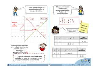 Matemática - 8.º Ano / 4.º BIMESTRE - 2014 
MULTIRIO 
Agora, preste atenção na 
representação gráfica da 
solução do sistema. 
x + y = 6 x – y = 2 
MULTIRIO 
Então, eu posso responder: 
o 4 e o 2 são números que 
possuem soma 6 e 
diferença 2. 
Quando o sistema possui uma única 
solução, as retas se interceptam em um 
único ponto. São retas concorrentes. 
MULTIRIO 
 
x y = 2 
x y = 1 
MULTIRIO 
Encontre os pares 
ordenados. 
PAR 
ORDENADO 
● 
Solução 
do sistema 
(4,2) 
(5,3) 
(6,4) 
● 
(5,1) 
(6,0) 
● 
● 
● 
● 
Solução 
do 
sistema 
Observem mais dois 
exemplos de 
representação gráfica. 
Participe do 
desenvolvimento. 
PAR 
ORDENADO 
9 
 