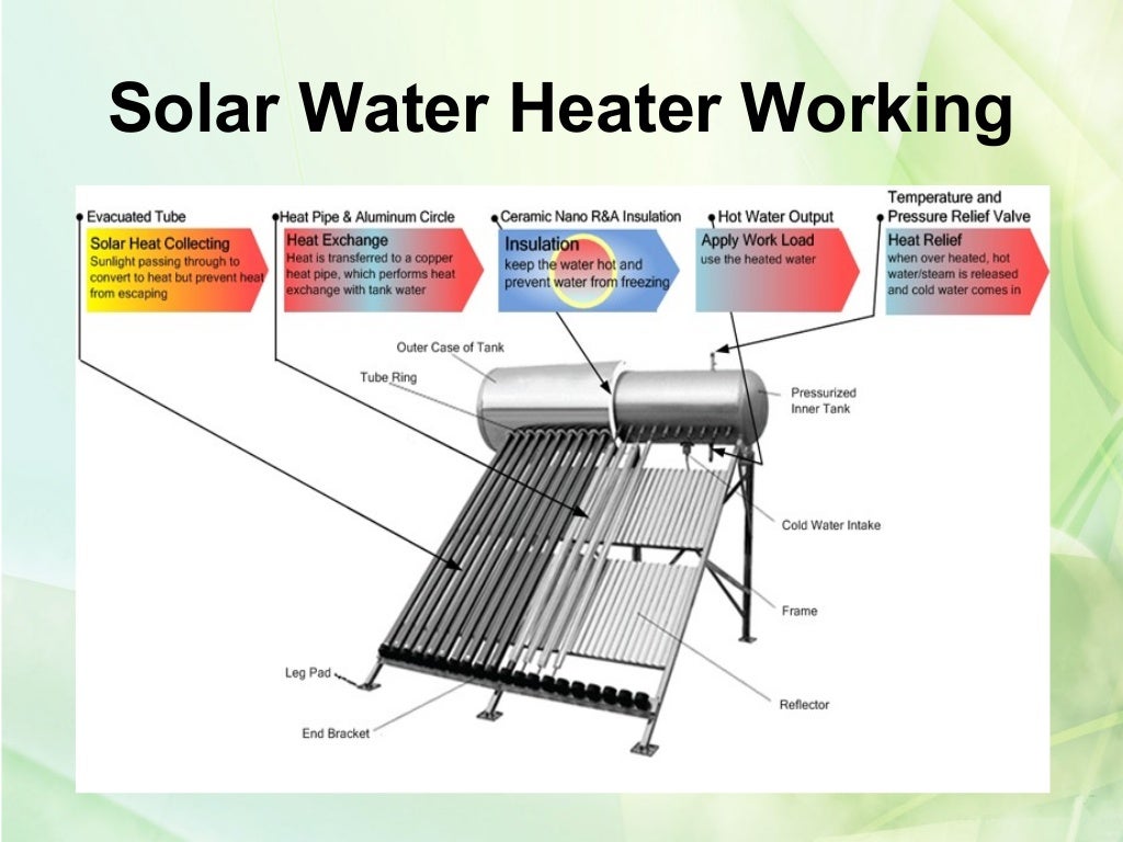 solar water heater business plan ppt