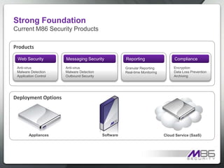 “New” Malware Never Used Again**Source: Virus Arms Race, The Register, August 2009