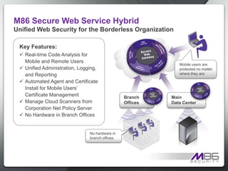 Why Real-time Detection is so ImportantM86 Security Labs ReportTest: >30,000 live malware URLsTraditional Security:Stool StrategyURL Filtering3.8%effectiveThree Major AV Vendors Combined39%effectiveReal-time Code AnalysisSix-in-10 threats require real-time code analysis to be blockedLeg 3Leg 2Leg 1Anti-virusSignatures100%effectiveReal-time Detection(Code Analysis)URL Filtering