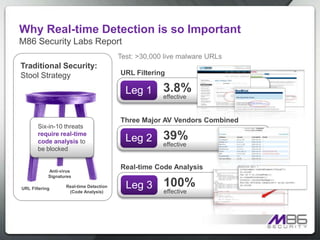   Some Change in Viruses