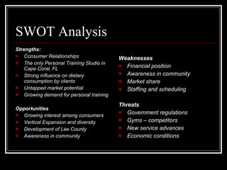 SWOT Analysis Strengths: Consumer Relationships The only Personal Training Studio in Cape Coral, FL Strong influence on dietary consumption by clients Untapped market potential Growing demand for personal training Opportunities Growing interest among consumers Vertical Expansion and diversity Development of Lee County Awareness in community Weaknesses Financial position Awareness in community Market share Staffing and scheduling Threats Government regulations Gyms – competitors New service advances Economic conditions 
