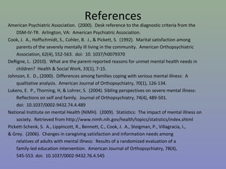 References
American Psychiatric Association. (2000). Desk reference to the diagnostic criteria from the
    DSM-IV-TR. Arlington, VA: American Psychiatric Association.
Cook, J. A., Hoffschmidt, S., Cohler, B. J., & Pickett, S. (1992). Marital satisfaction among
    parents of the severely mentally ill living in the community. American Orthopsychiatric
    Association, 62(4), 552-563. doi: 10. 1037/h0079370
DeRigne, L. (2010). What are the parent-reported reasons for unmet mental health needs in
    children? Health & Social Work, 33(1), 7-15.
Johnson, E. D., (2000). Differences among families coping with serious mental illness: A
    qualitative analysis. American Journal of Orthopsychiatry, 70(1), 126-134.
Lukens, E. P., Thorning, H, & Lohrer, S. (2004). Sibling perspectives on severe mental illness:
    Reflections on self and family. Journal of Orthopsychiatry, 74(4), 489-501.
    doi: 10.1037/0002-9432.74.4.489
National Institute on mental Health (NIMH). (2009). Statistics: The impact of mental illness on
    society. Retrieved from http://www.nimh.nih.gov/health/topics/statistics/index.shtml
Pickett-Schenk, S. A., Lippincott, R., Bennett, C., Cook, J. A., Steigman, P., Villagracia, I.,
& Grey. (2006). Changes in caregiving satisfaction and information needs among
    relatives of adults with mental illness: Results of a randomized evaluation of a
    family-led education intervention. American Journal of Orthopsychiatry, 78(4),
    545-553. doi: 10.1037/0002-9432.76.4.545
 