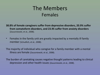 The Members
                                    Females

38.8% of female caregivers suffer from depressive disorders, 20.9% suffer
   from somatoform disorders, and 23.95 suffer from anxiety disorders
    (Zauszniewski, et al., 2008).


•   Females in the family unit are greatly impacted by a mentally ill family
    member (Schudlich, et al., 2008).

The majority of individual who caregive for a family member with a mental
   illness are female (Zauszniewski, et al., 2008).

The burden of caretaking causes negative thought patterns leading to clinical
   depression and other health issues (Zauszniewski, et al., 2008).
 