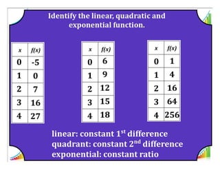 M8 acc lesson 4 1  exponential functions intro