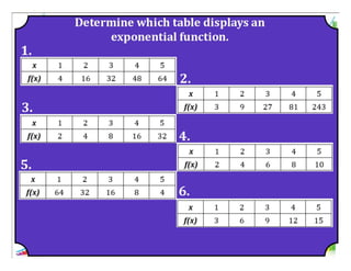 M8 acc lesson 4 1  exponential functions intro