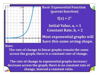 M8 acc lesson 4 1  exponential functions intro