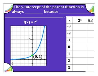 M8 acc lesson 4 1  exponential functions intro