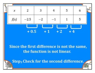 M8 acc lesson 5 1 identify &amp; describe functions