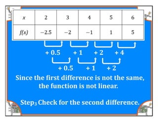 M8 acc lesson 5 1 identify &amp; describe functions
