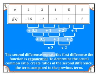 M8 acc lesson 5 1 identify &amp; describe functions