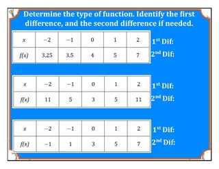 M8 acc lesson 5 1 identify &amp; describe functions