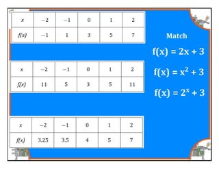 M8 acc lesson 5 1 identify &amp; describe functions
