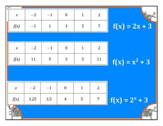 M8 acc lesson 5 1 identify &amp; describe functions