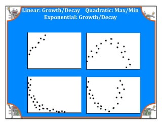 M8 acc lesson 5 1 identify &amp; describe functions