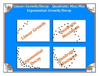 M8 acc lesson 5 1 identify &amp; describe functions