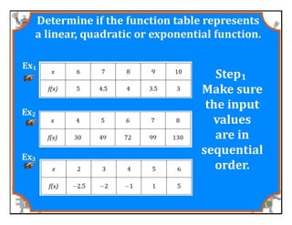 M8 acc lesson 5 1 identify &amp; describe functions