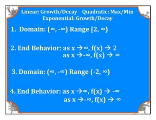 M8 acc lesson 5 1 identify &amp; describe functions