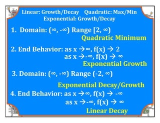 M8 acc lesson 5 1 identify &amp; describe functions