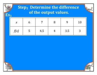 M8 acc lesson 5 1 identify &amp; describe functions