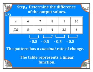 M8 acc lesson 5 1 identify &amp; describe functions