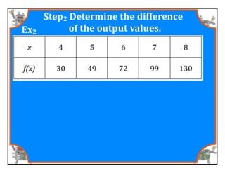 M8 acc lesson 5 1 identify &amp; describe functions