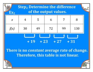 M8 acc lesson 5 1 identify &amp; describe functions